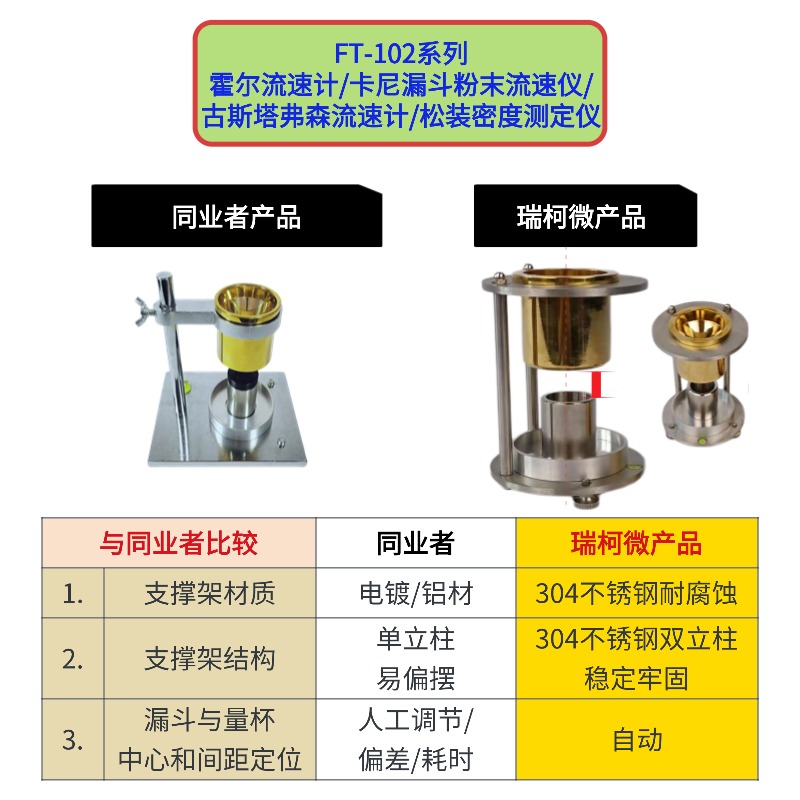 FT-102霍爾流速計/松裝密度測定儀